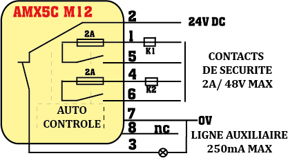 Capteur De S curit Autonome Sans Contact AMX La Solution Id ale Pour capteur-de-s-curit-autonome-sans-contact-amx-la-solution-id-ale-pour